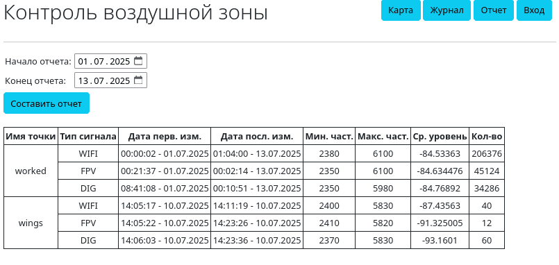 Радиопогода. Отчёт