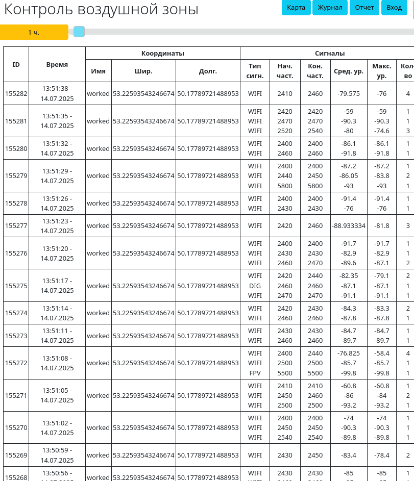 Радиопогода Журнал